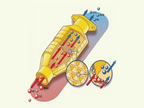 三元催化(huà)清洗